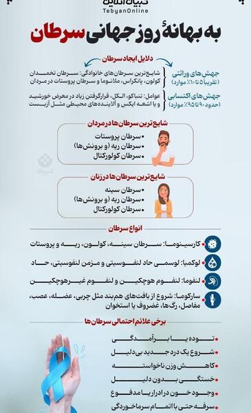 عکس روز جهانی سرطان