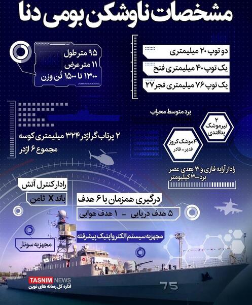 عکس ناو دنا