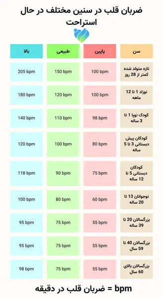 عکس ضربان قلب کودک