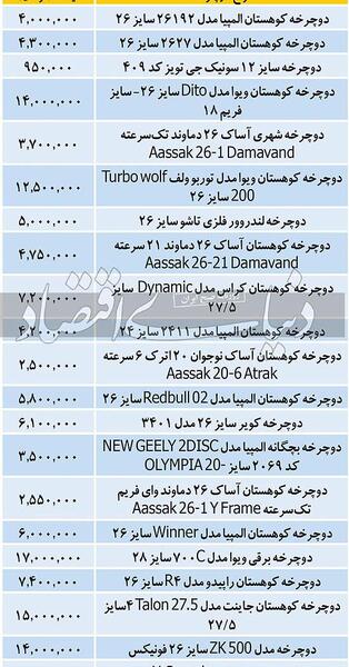 عکس دوچرخه صفر