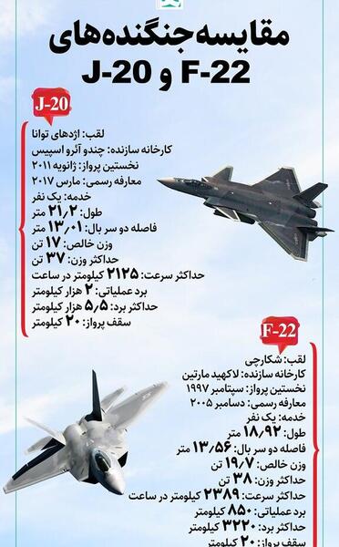 عکس جنگنده جی 20