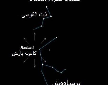 عکس تصاویر بارش نور