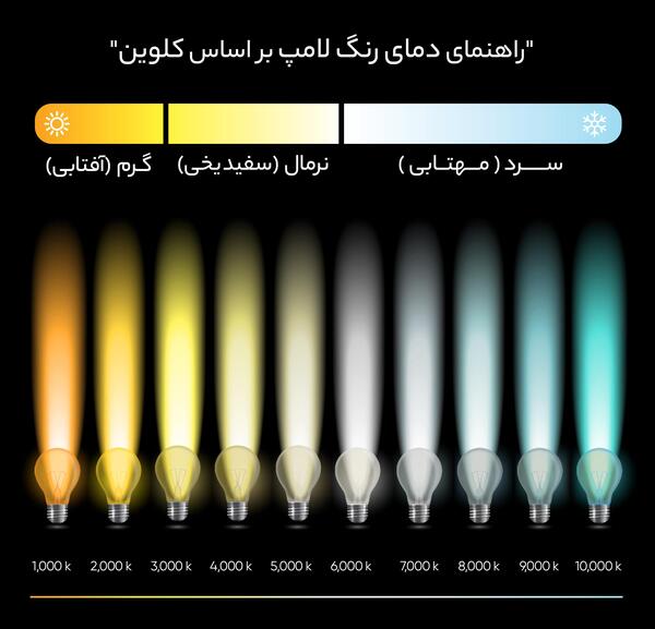 عکس تصاویر بارش نور
