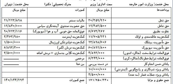 عکس خانواده جواد ظریف
