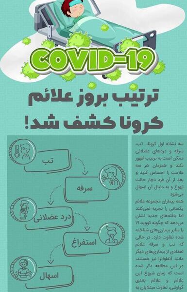 عکس کرونا چجوریه