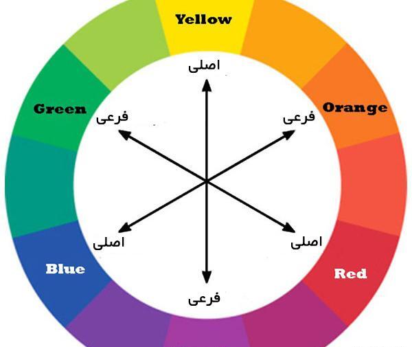 عکس ترکیب های رنگ