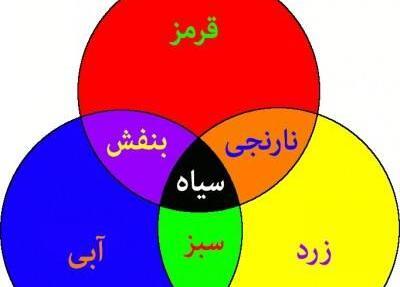 عکس ترکیب های رنگ