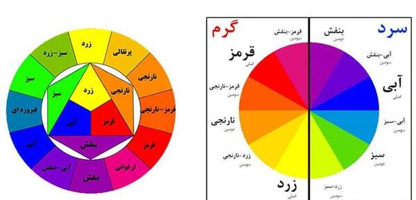 عکس ترکیب های رنگ