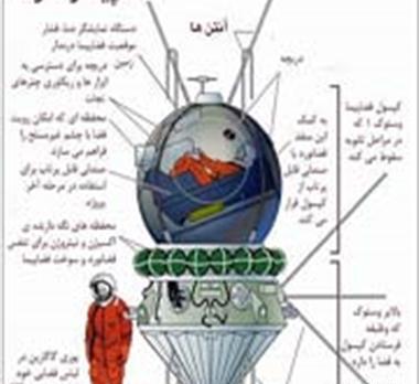عکس از یوری گاگارین