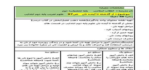 عکس نقاشی ساده نان سنگک