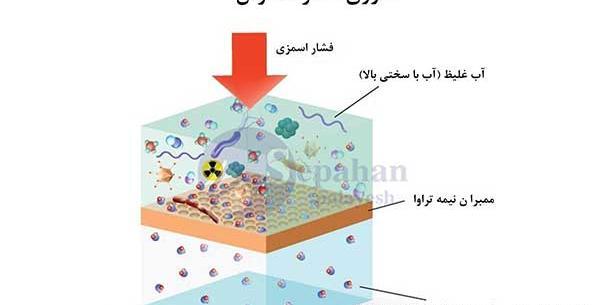 عکس آب شیرین کن خانگی