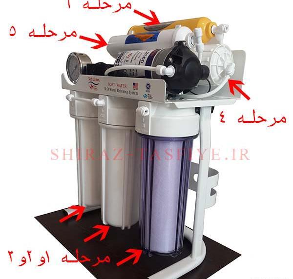 عکس آب شیرین کن خانگی