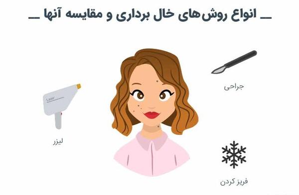 عکس دستگاه لیزر خال