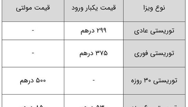 عکس ویزا دبی