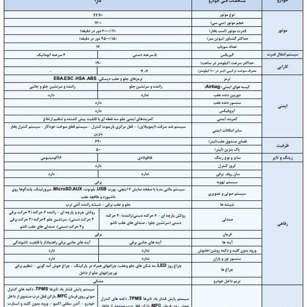 عکس ماشین تارا عکس ماشین تارا