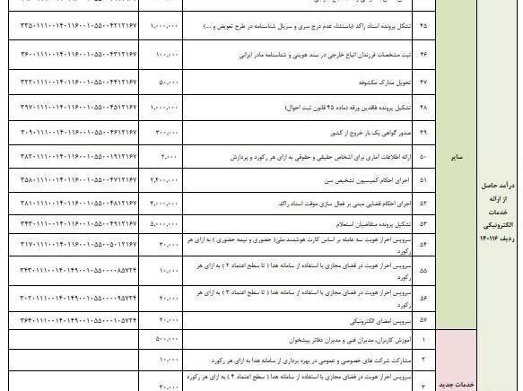 عکس سریال شناسنامه جدید