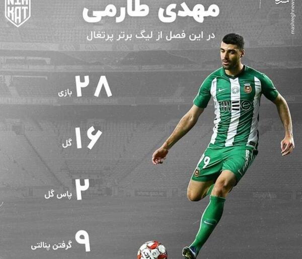 عکس مهدی طارمی در پرتغال