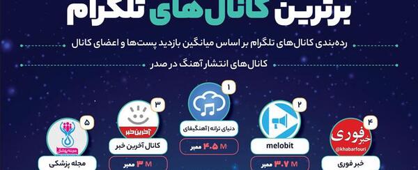 عکس نوشته اعضای گروه تلگرام