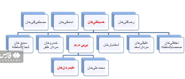 عکس نوشته علی مردان خان