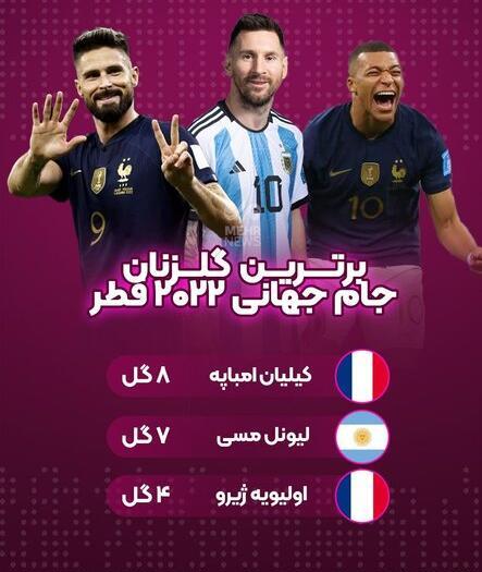 عکس امباپه جام جهانی