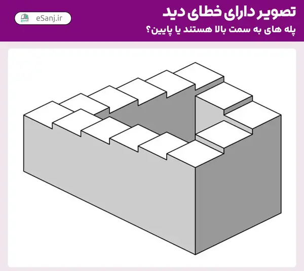 عکس تصاویر خطای دید به انگلیسی
