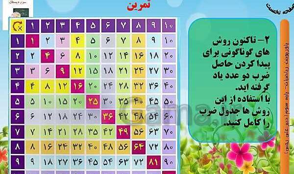 عکس جدول ضرب کامل