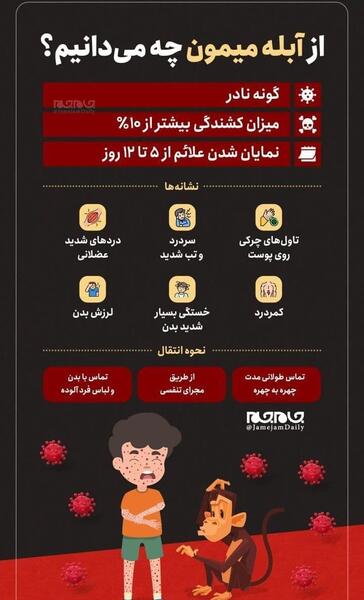 عکس آبله میمون در کودکان