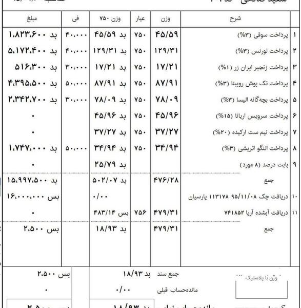 عکس فاکتور النگو
