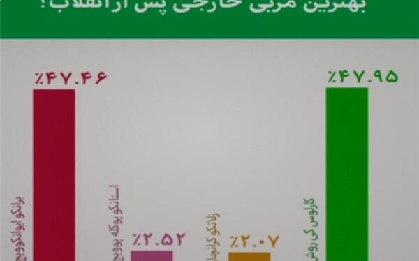 عکس نود خارجی