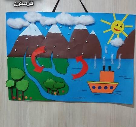 عکس در مورد چرخه آب
