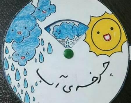 عکس در مورد چرخه آب