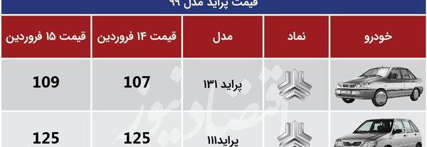 عکس ماشین ثبت نامی ۱۴۰۰