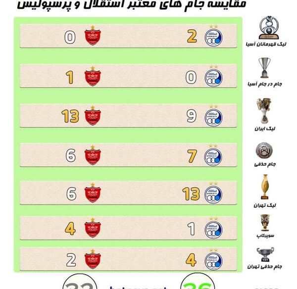 عکس گاو پرسپولیس