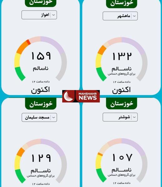 عکس وضعیت قرمز