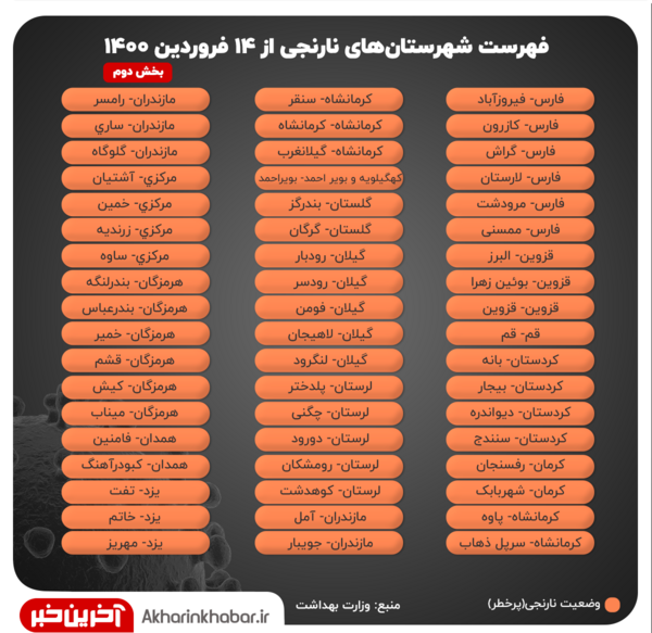 عکس وضعیت قرمز