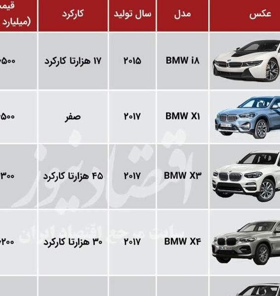 عکس بی ام ونیم شاسی
