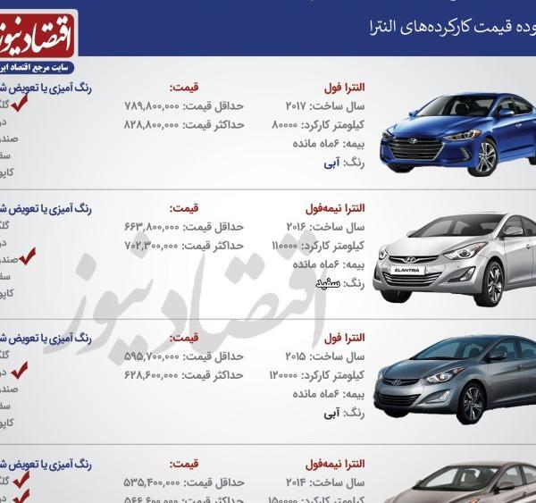 عکس ماشین hyundai elantra
