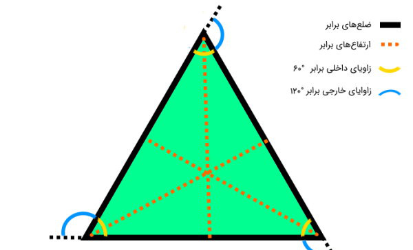 عکس قاعده ذوزنقه قائم الزاویه