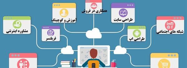 عکس ایده های کسب و کار پولساز