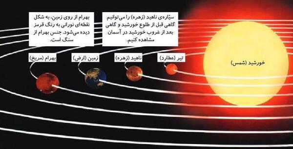 عکس کره زهره