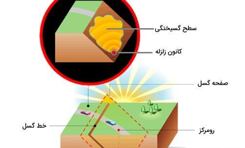 عکس تصویر گسل زلزله