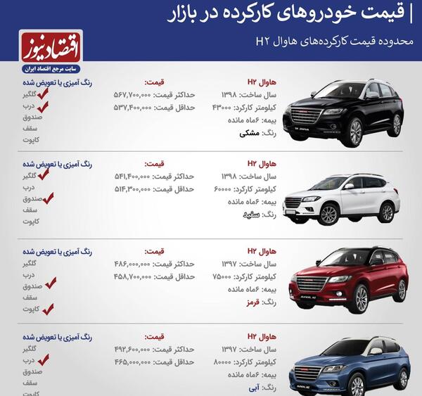 عکس ماشین هاوال