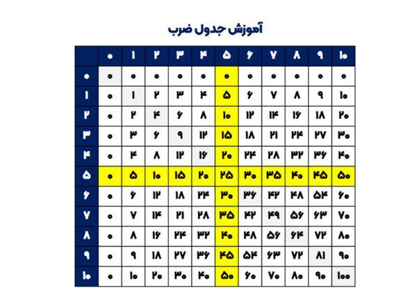 عکس جدول ضرب و تقسیم
