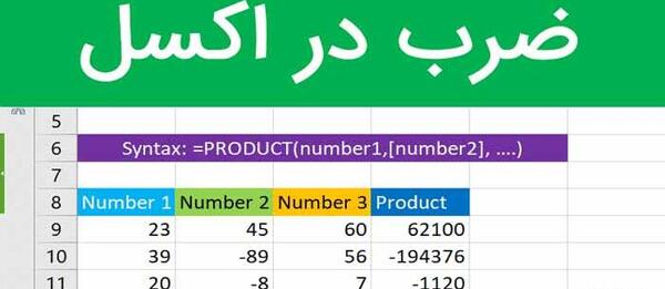عکس جدول ضرب و تقسیم