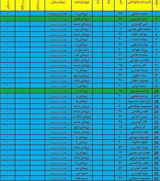 عکس زلزله سال 85 بروجرد