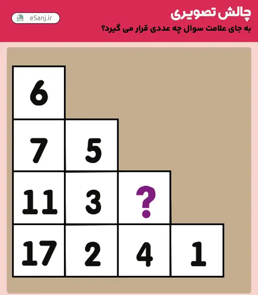 عکس چالش پرسشی