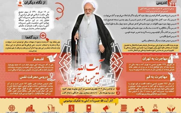 عکس لایه باز علامه حسن زاده آملی