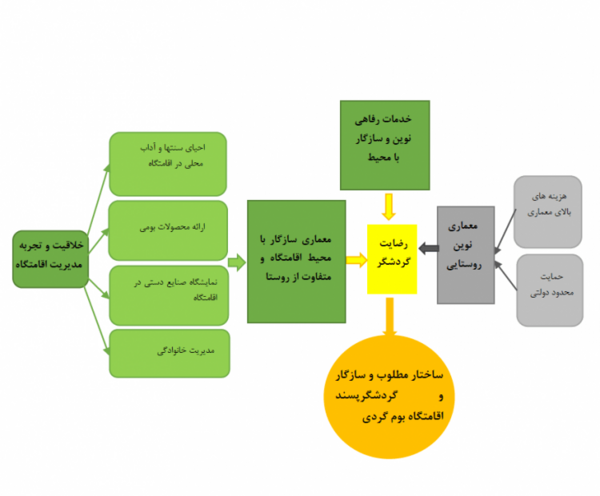 عکس مفهومی طراحی