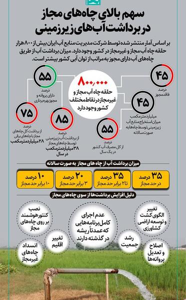 عکس پروانه چاه