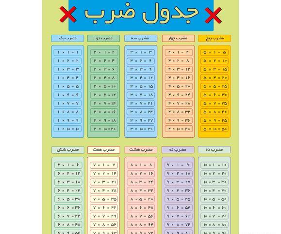 عکس یادگیری جدول ضرب